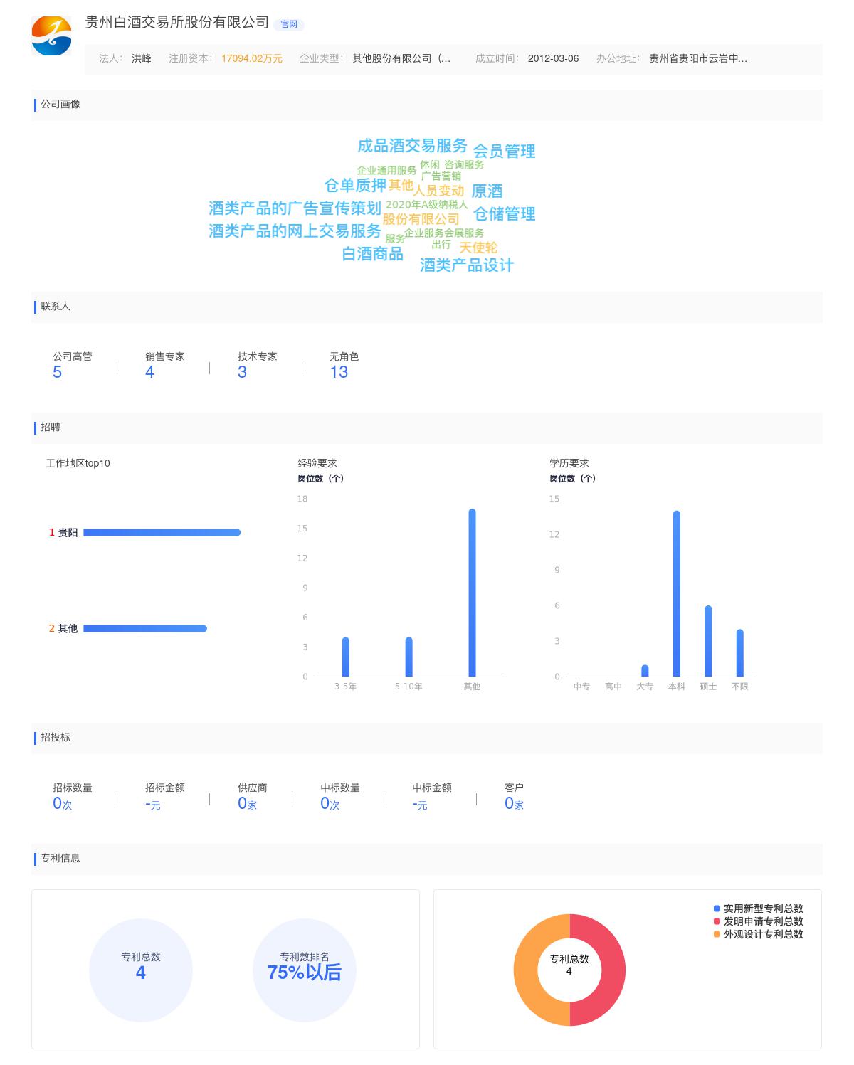 贵州白酒交易所股份有限公司商标注册被驳回