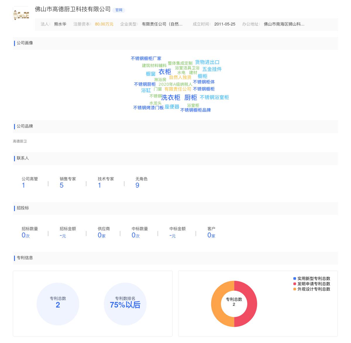 佛山市高德厨卫科技有限公司商标注册被驳回