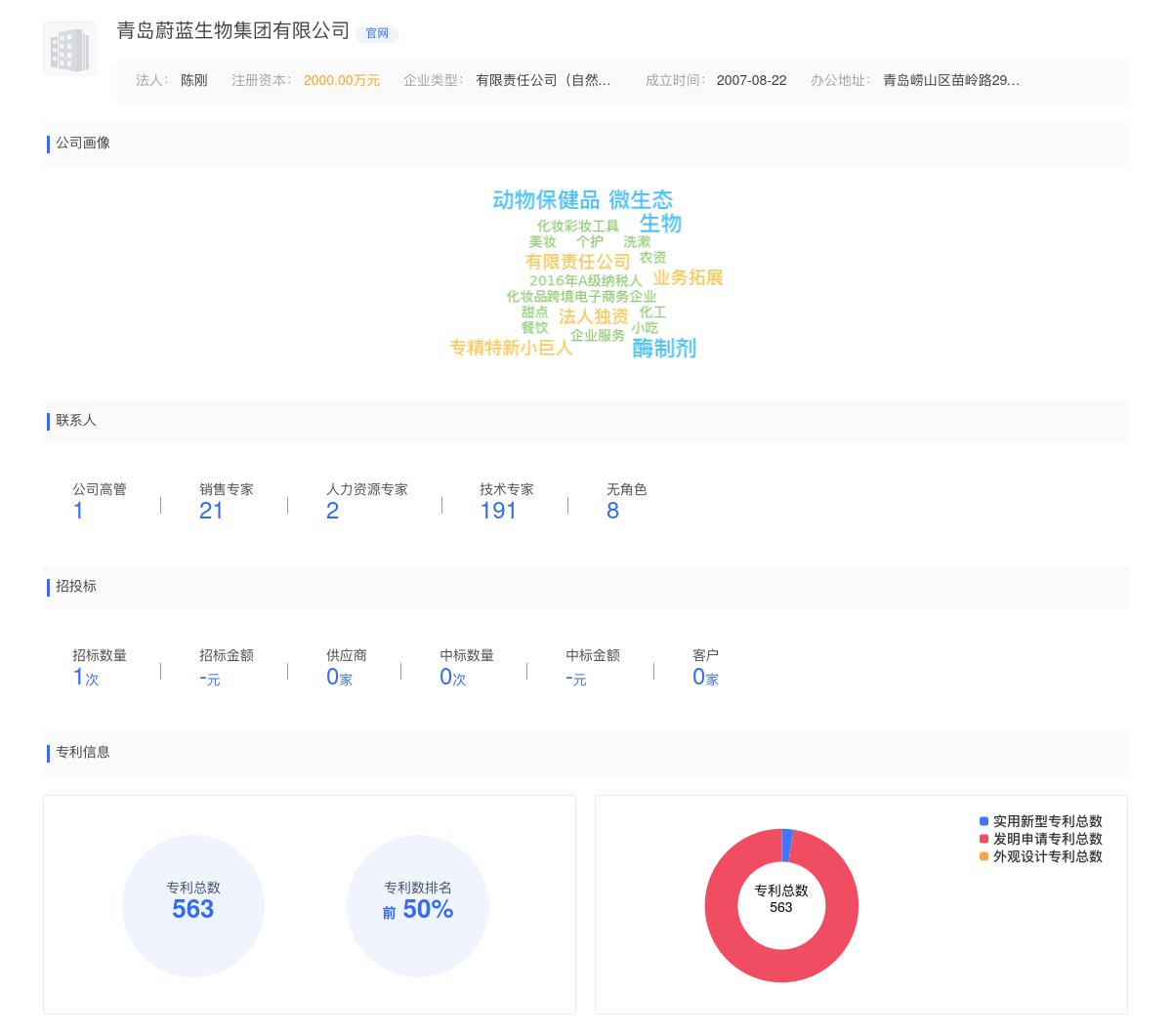 青岛蔚蓝生物集团有限公司商标注册被驳回