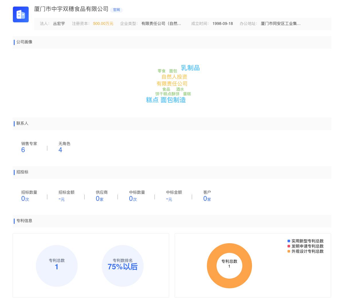 厦门市中宇双穗食品有限公司商标注册被驳回