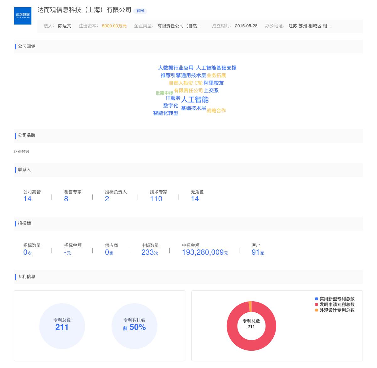 达而观信息科技（上海）有限公司商标注册被驳回