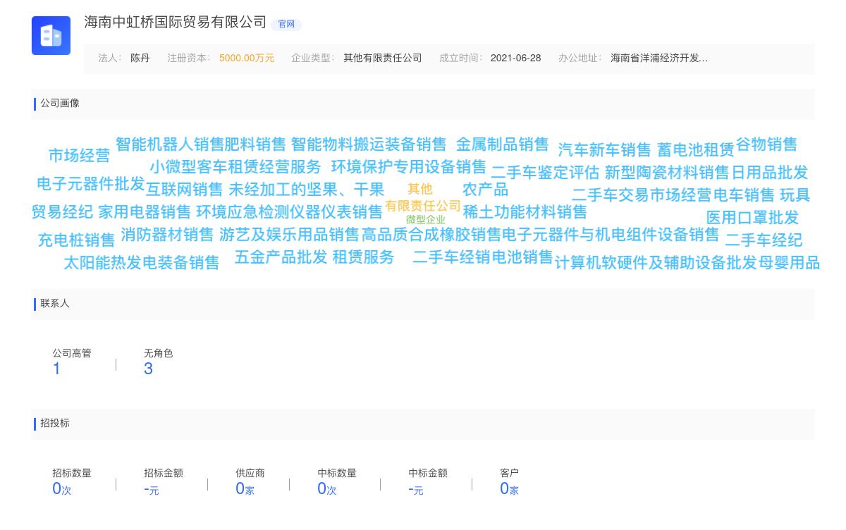 海南中虹桥国际贸易有限公司商标注册被驳回