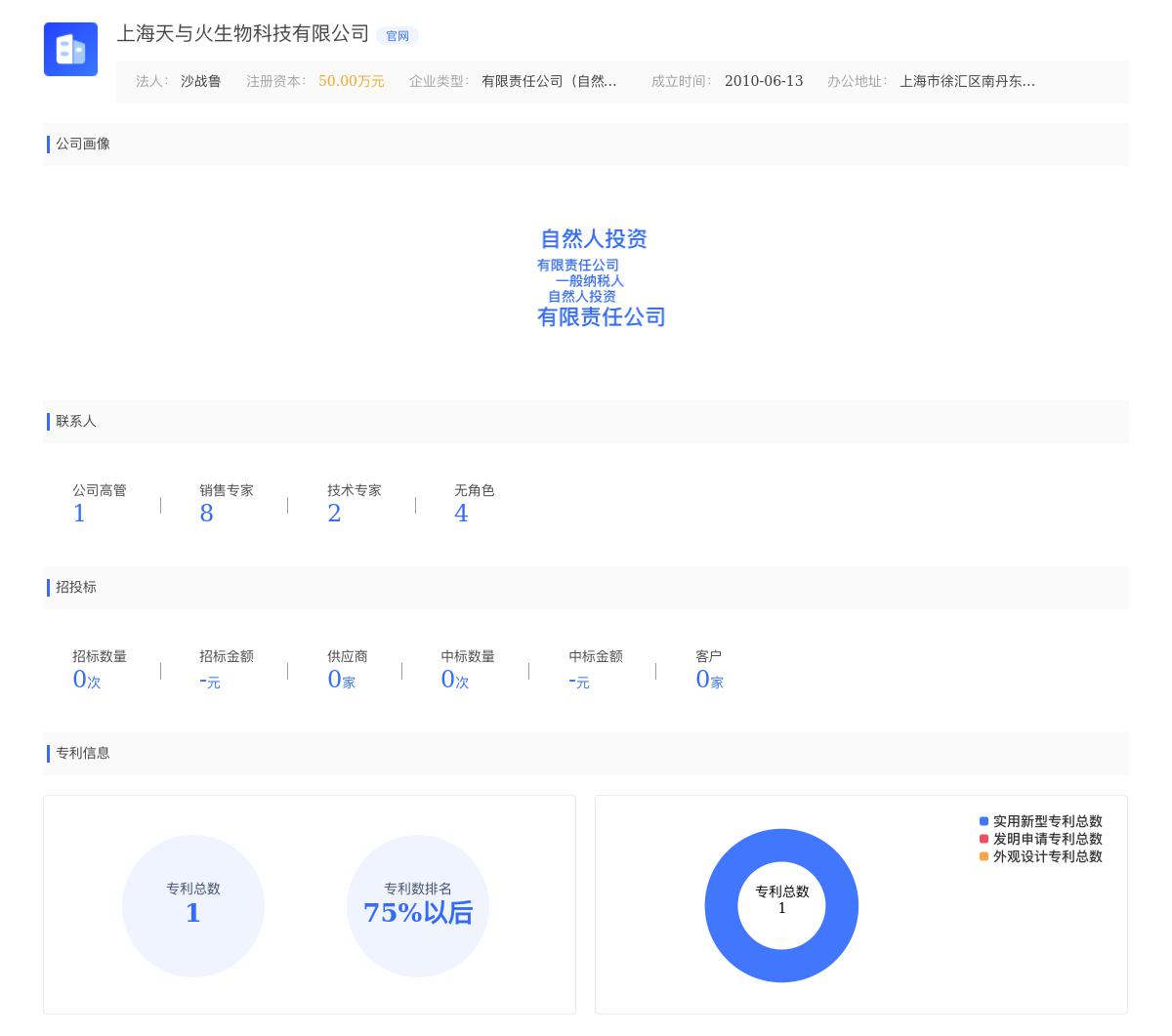 上海天与火生物科技有限公司近期有采购上海天与火生物科技寻找乳化剂、胶体以及VC的需求
