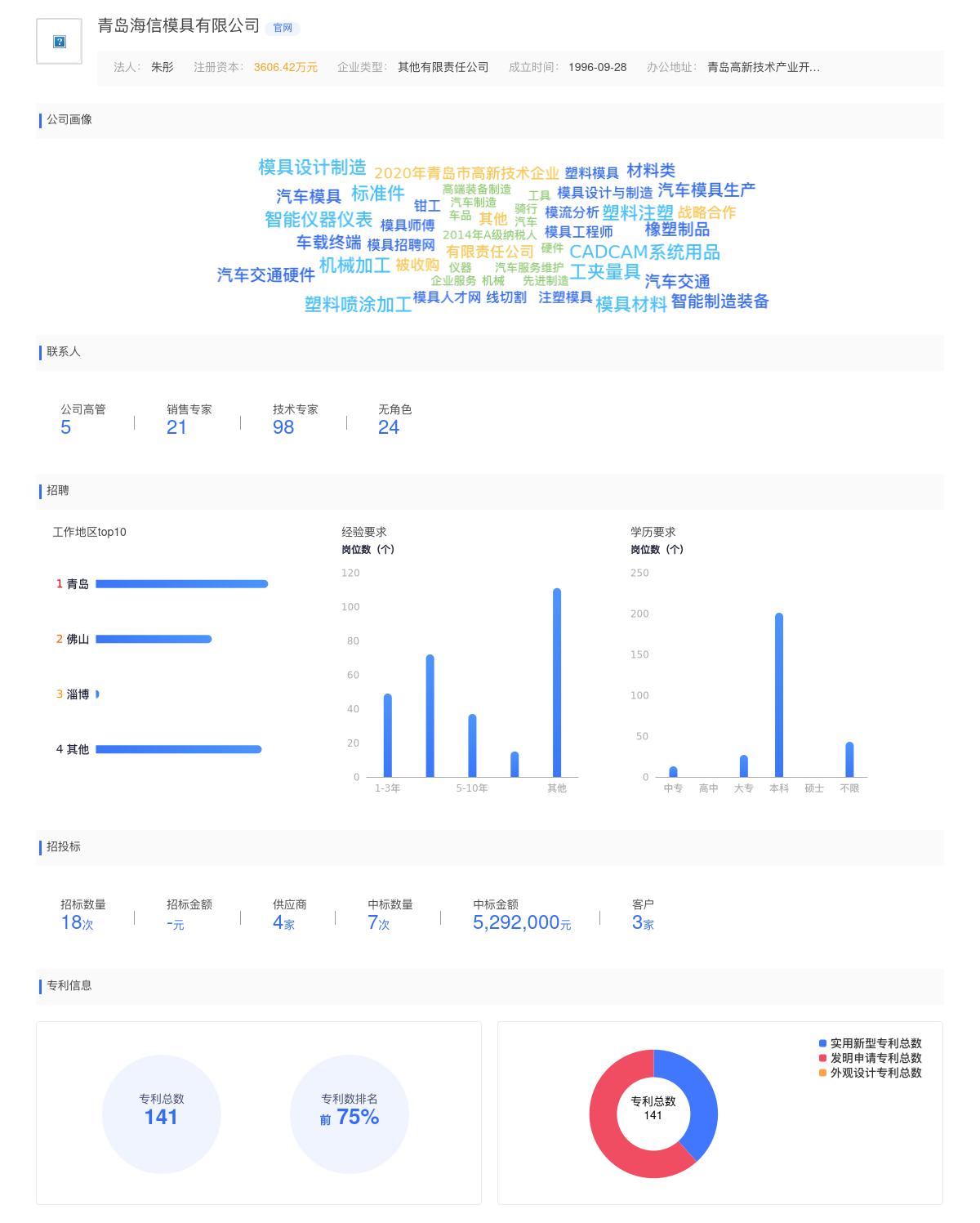 青岛海信模具有限公司近期有采购模具钳工及学徒招聘的需求