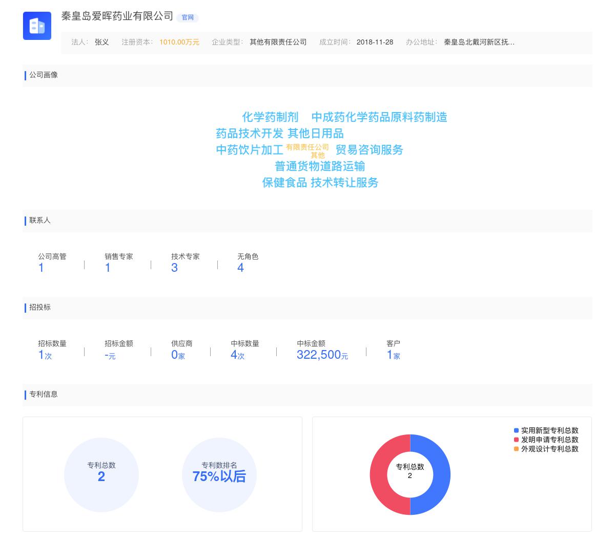 秦皇岛爱晖药业有限公司商标注册被驳回