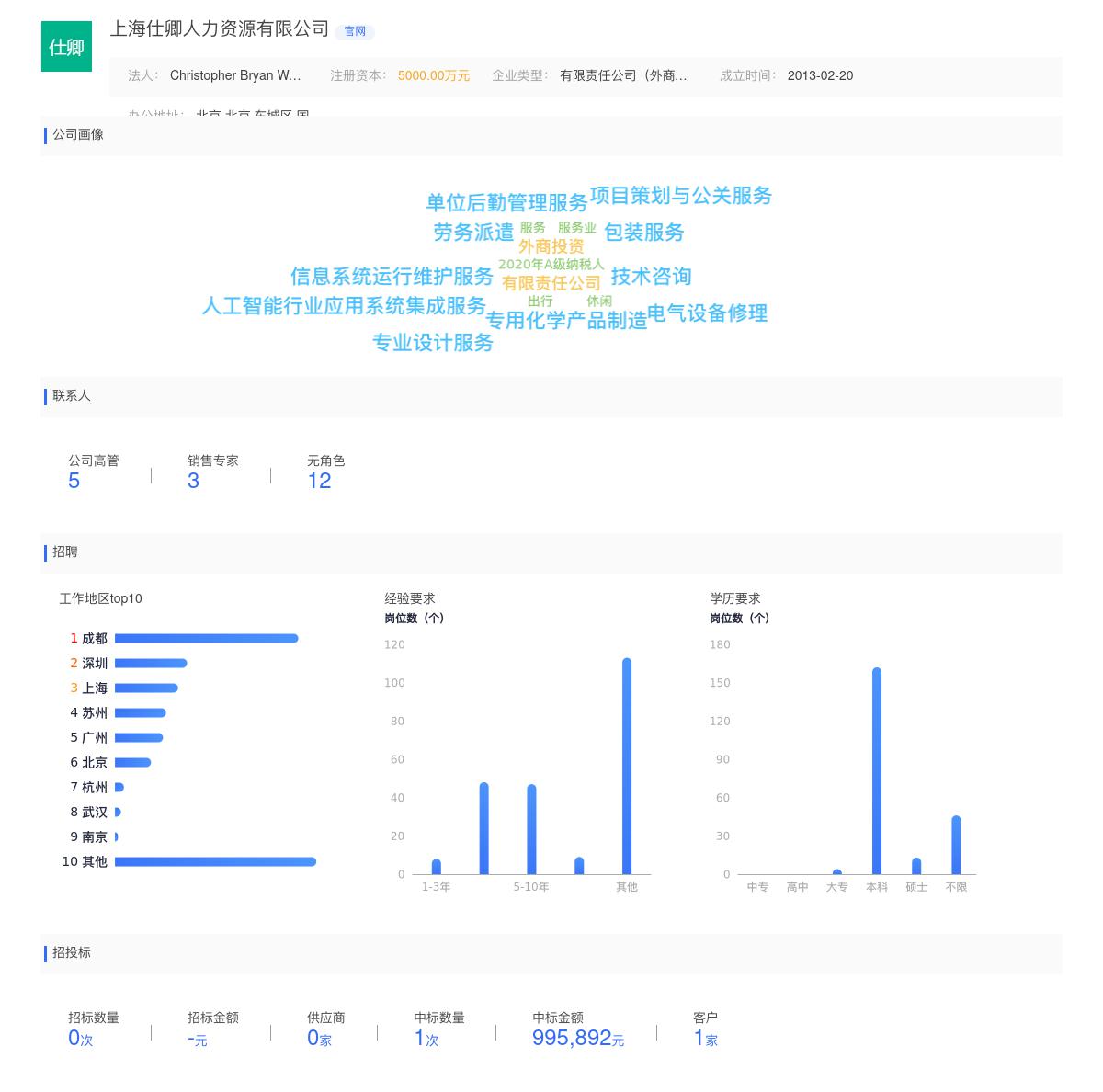 上海仕卿人力资源有限公司商标注册被驳回