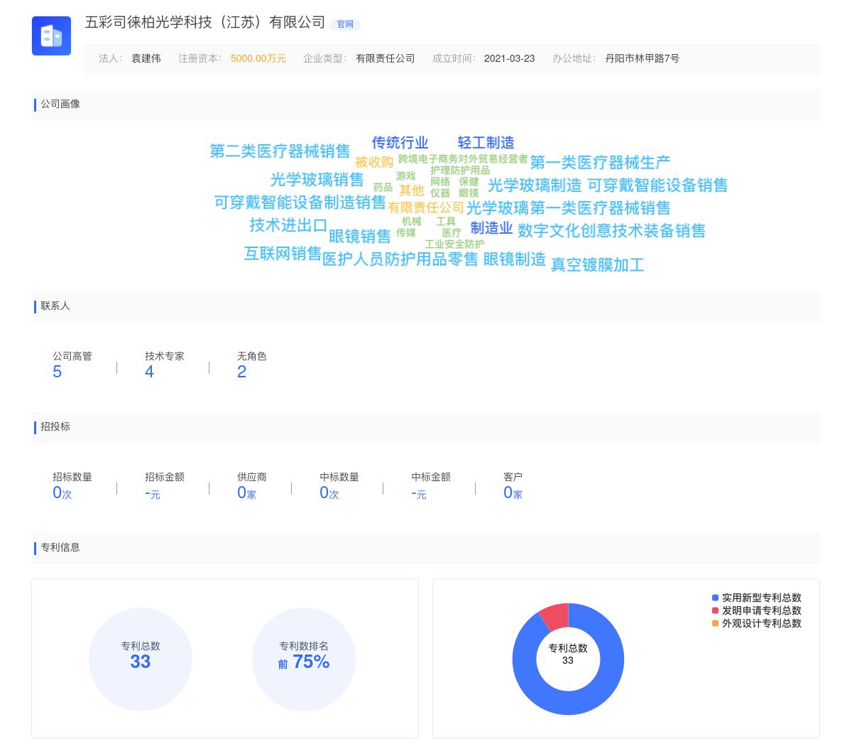 五彩司徕柏光学科技（江苏）有限公司商标注册被驳回