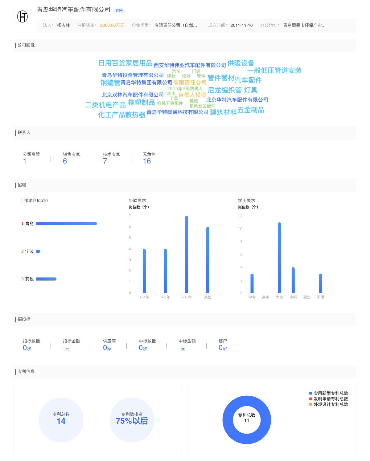 青岛华特汽车配件有限公司近期有采购招聘工艺工程师的需求