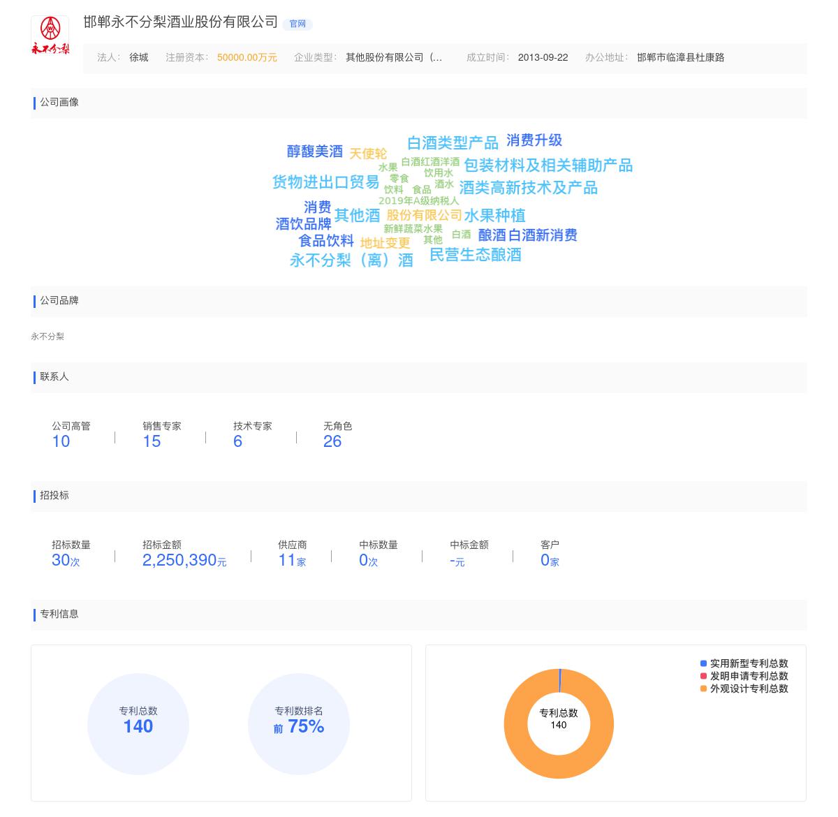邯郸永不分梨酒业股份有限公司商标注册被驳回