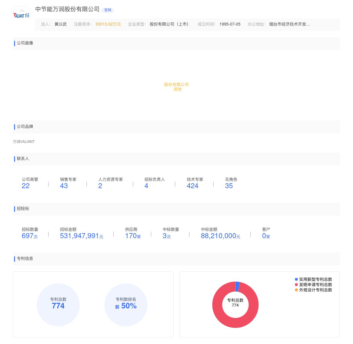 中节能万润股份有限公司商标注册被驳回