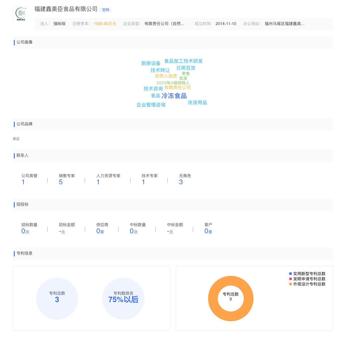 福建鑫美臣食品有限公司商标注册被驳回
