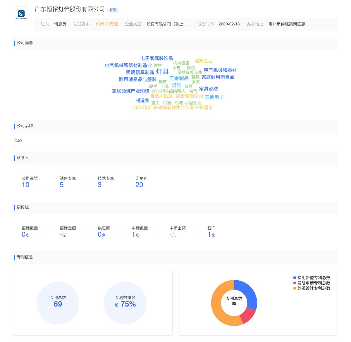 广东恒裕灯饰股份有限公司商标注册被驳回