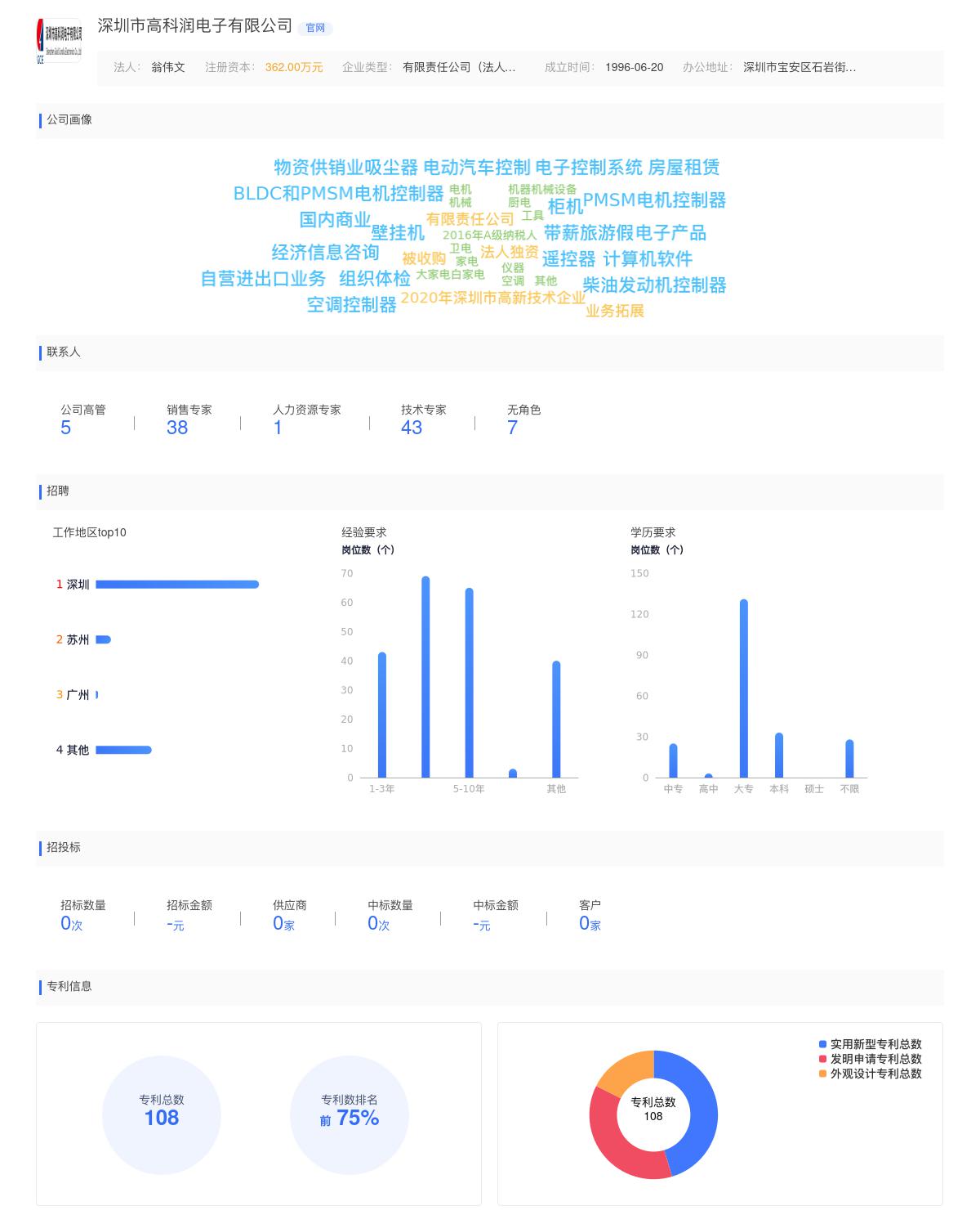 深圳市高科润电子有限公司近期有采购采购连接器的需求