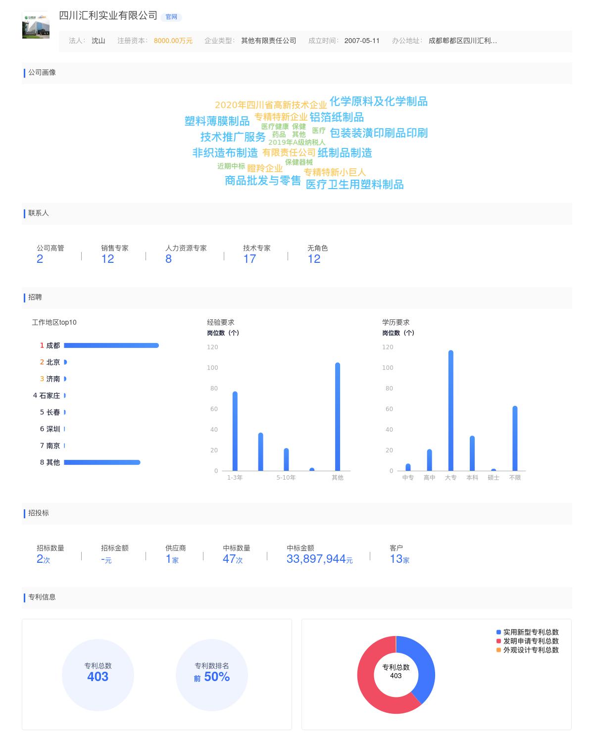 四川汇利实业有限公司商标注册被驳回