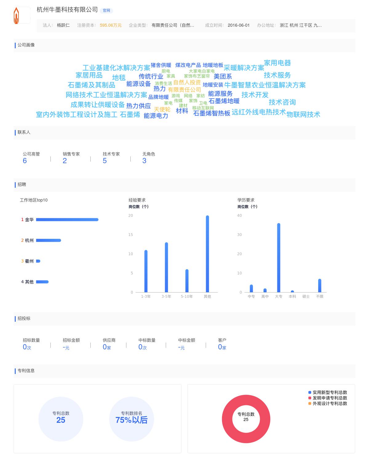 杭州牛墨科技有限公司商标注册被驳回