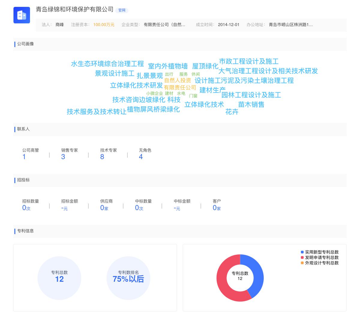青岛绿锦和环境保护有限公司商标注册被驳回