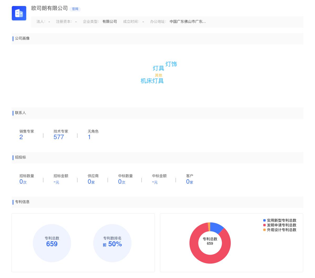 欧司朗有限公司商标注册被驳回