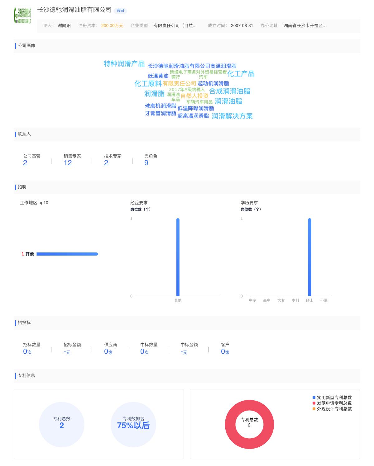 长沙德驰润滑油脂有限公司近期有采购高温黄油对滚动轴承黄油的需求