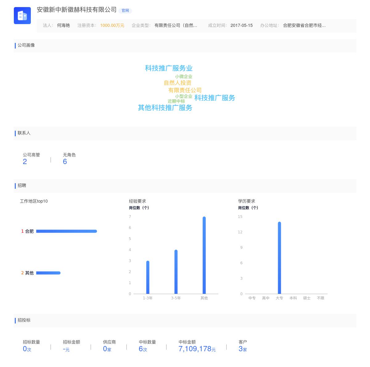 安徽新中新徽赫科技有限公司近期有采购咨询可视电话的需求