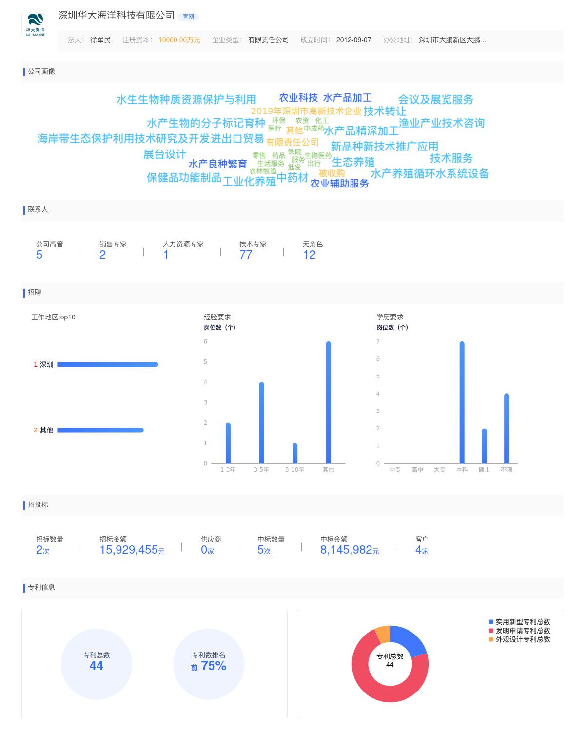 深圳华大海洋科技有限公司近期有采购深圳华大海洋科技有限公司寻找固体饮料代工的需求