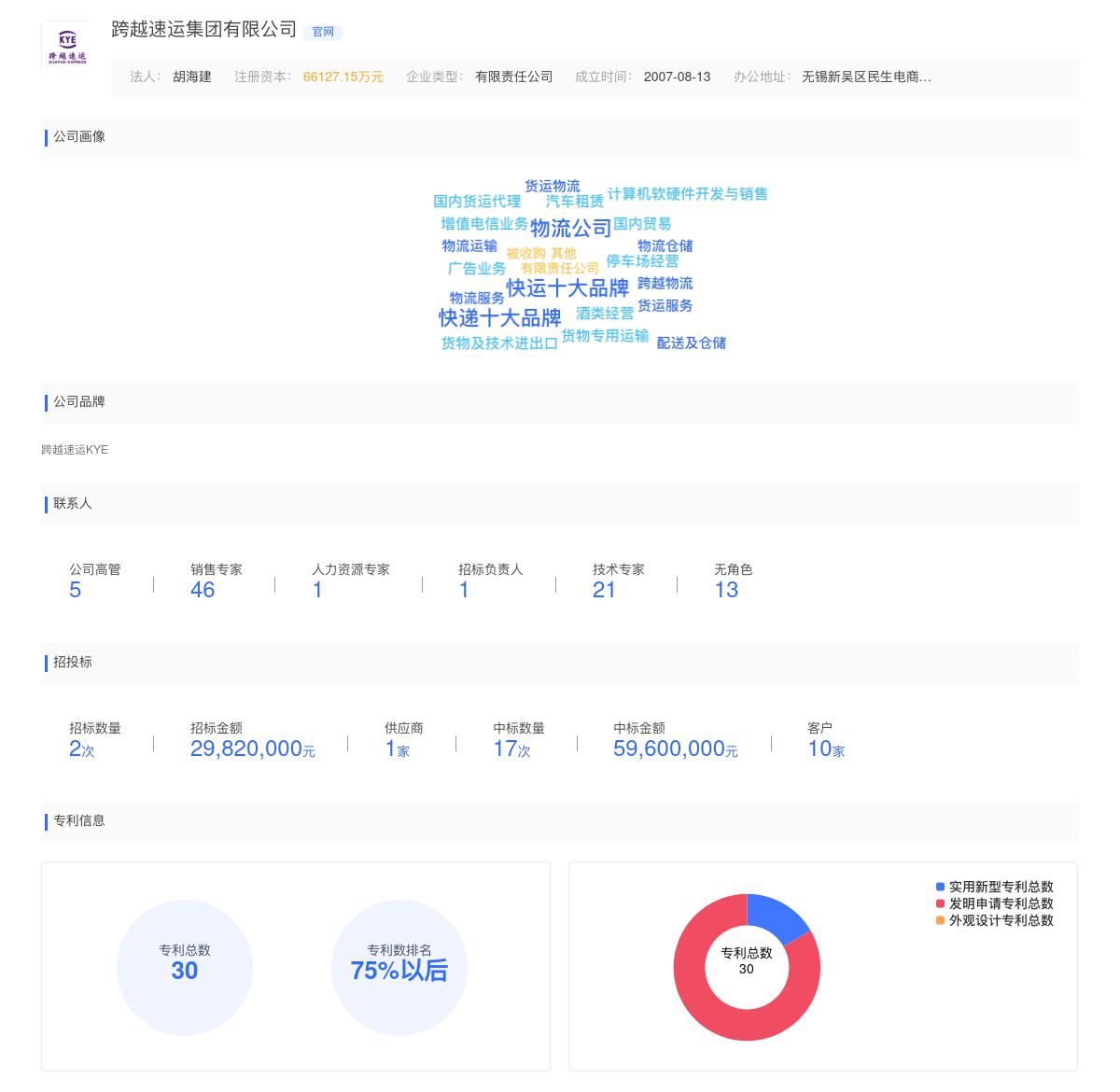 跨越速运集团有限公司商标注册被驳回