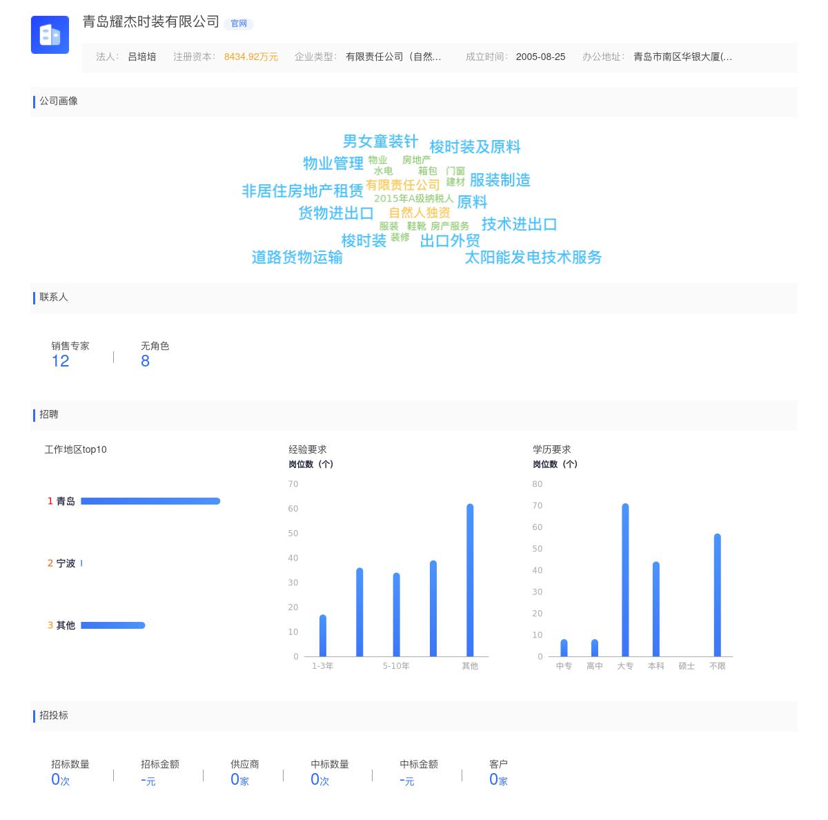 青岛耀杰时装有限公司近期有采购招聘缝纫工的需求