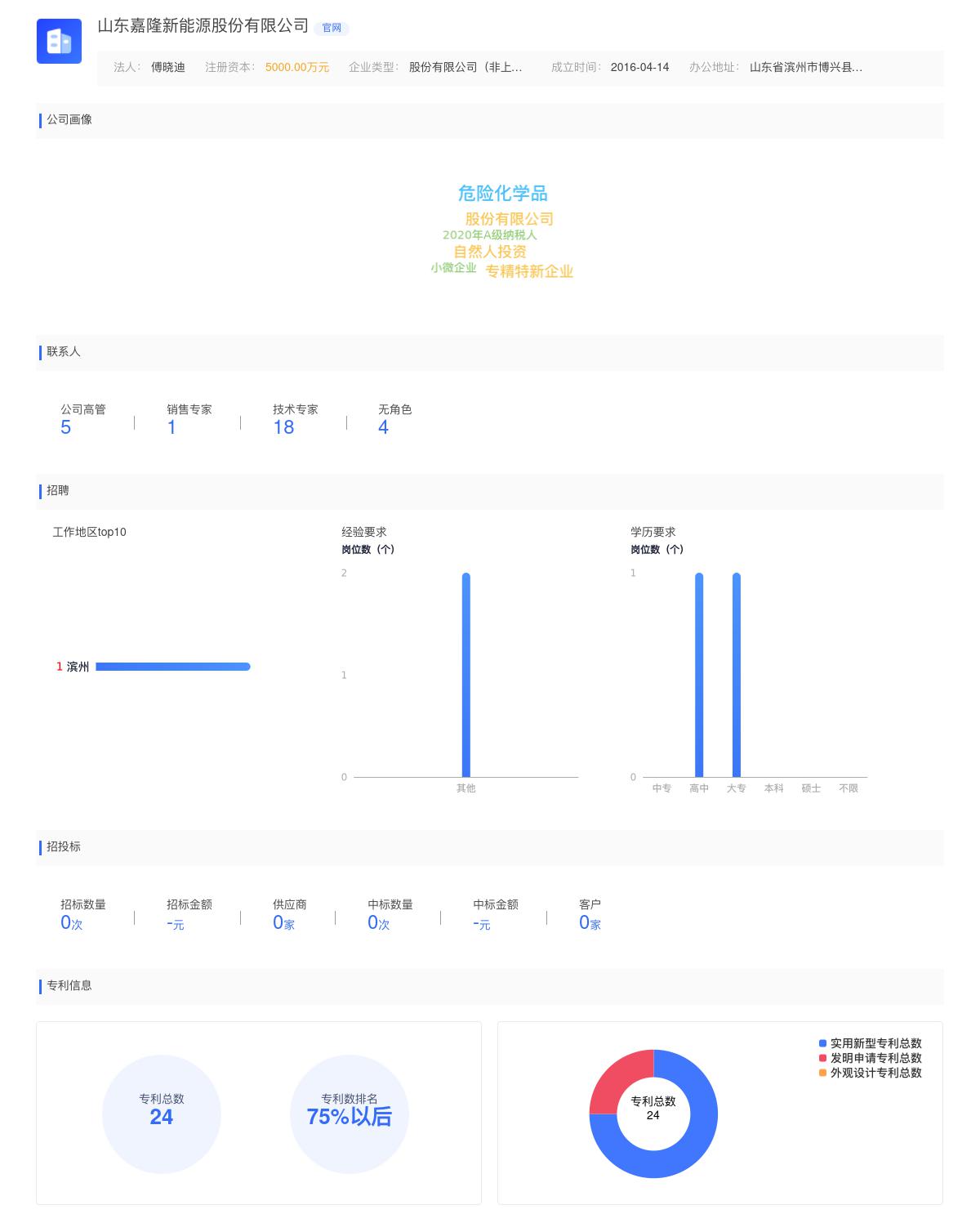 山东嘉隆新能源股份有限公司近期有采购咨询采购贵公司潜水泵的需求