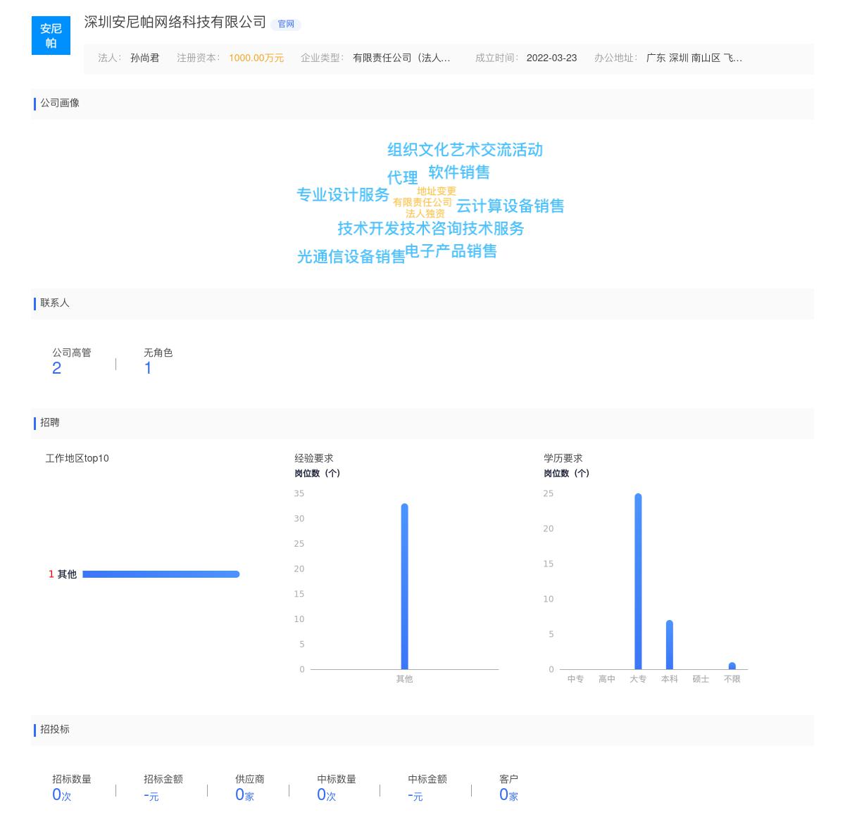 深圳安尼帕网络科技有限公司商标注册被驳回