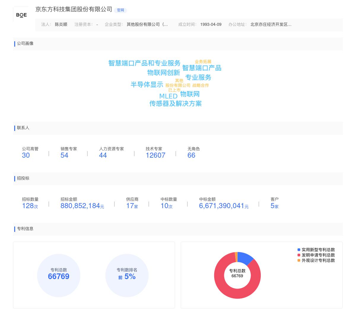 京东方科技集团股份有限公司商标注册被驳回