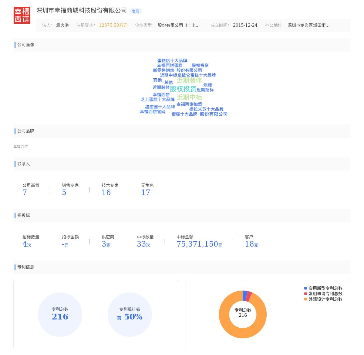 深圳市幸福商城科技股份有限公司近期有采购幸福西饼寻找西点、中点代工的需求