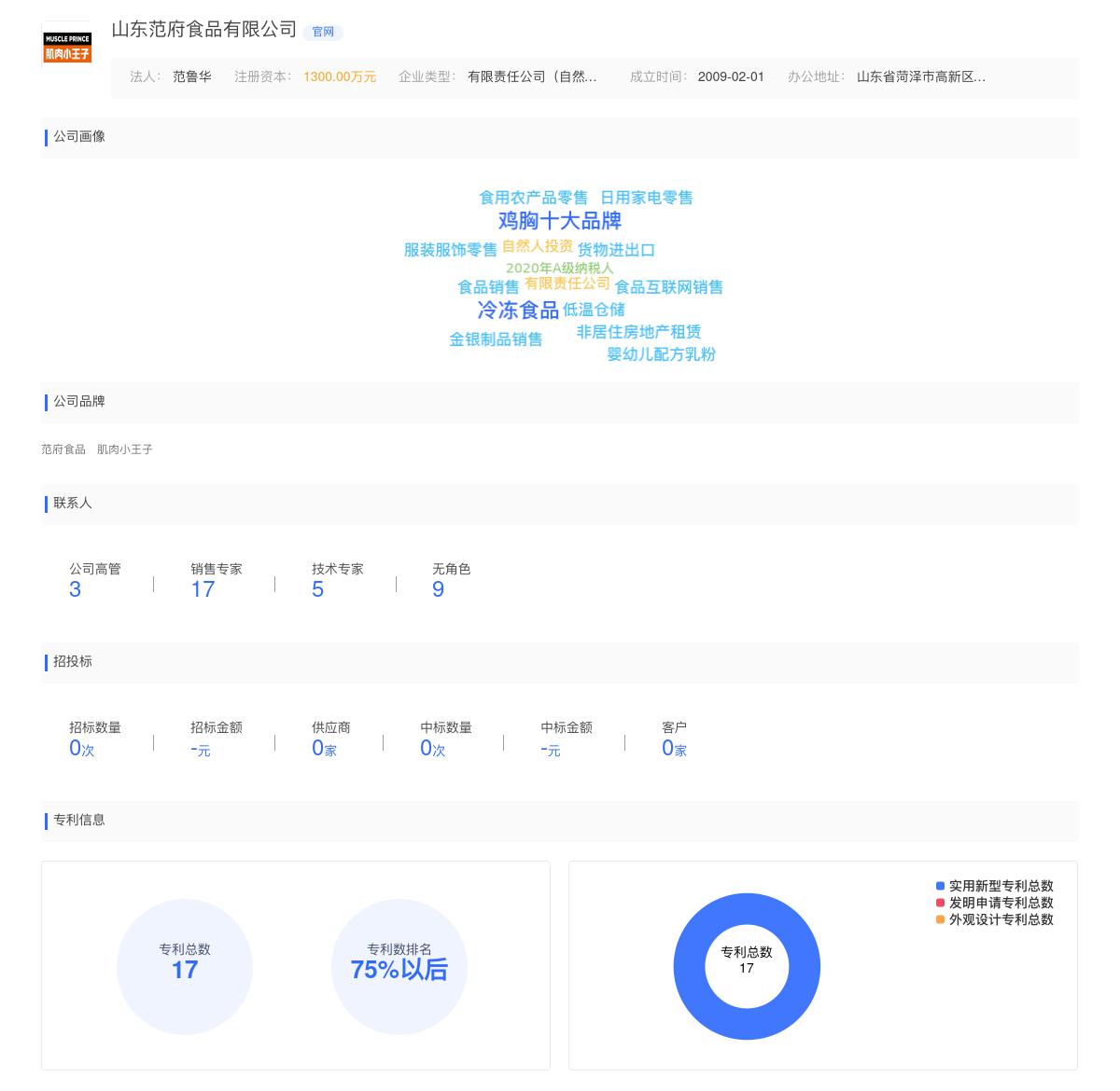 山东范府食品有限公司近期有采购肌肉小王子产品需求的需求
