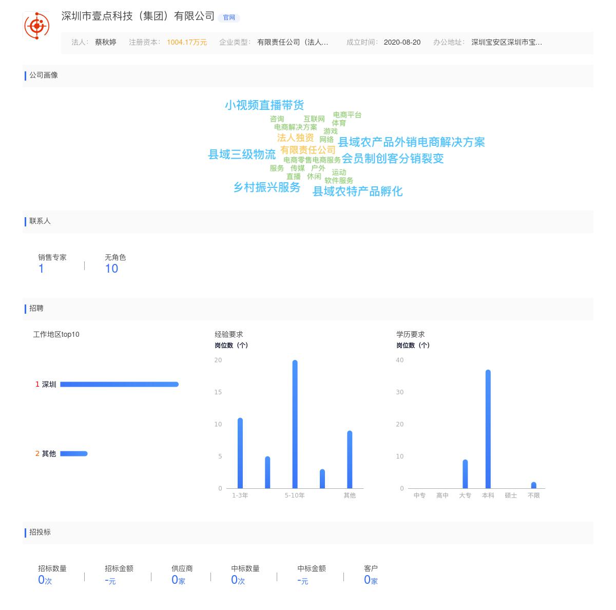 深圳市壹点科技（集团）有限公司近期有采购安防摄像头的需求