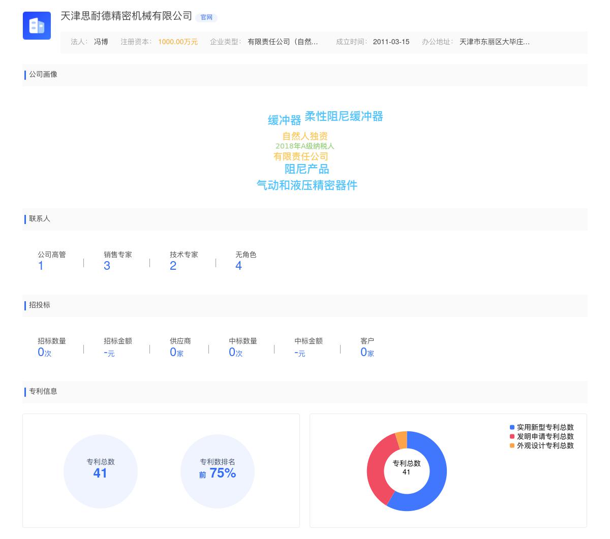 天津思耐德精密机械有限公司近期有采购咨询阻尼器S20-A-R205的需求