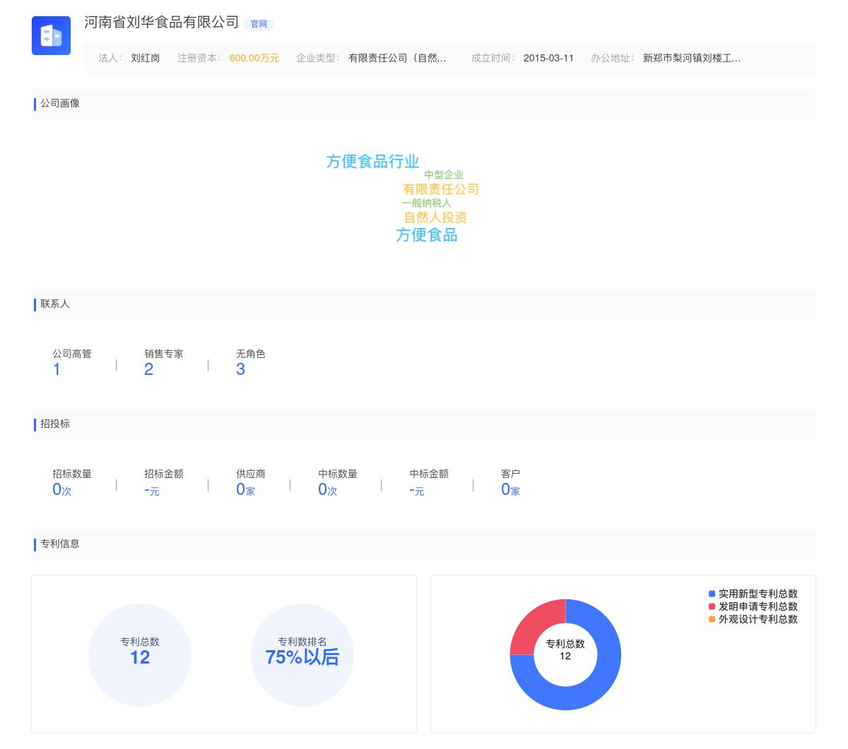 河南省刘华食品有限公司商标注册被驳回