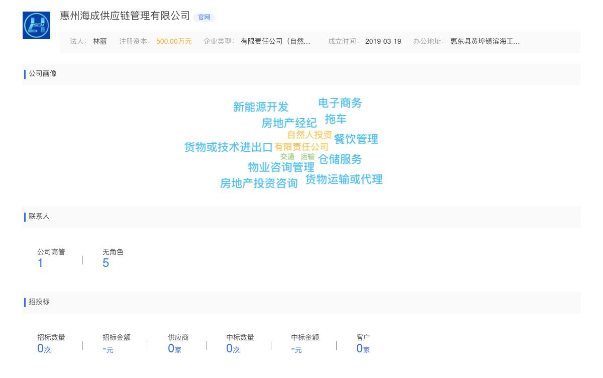 惠州海成供应链管理有限公司商标注册被驳回