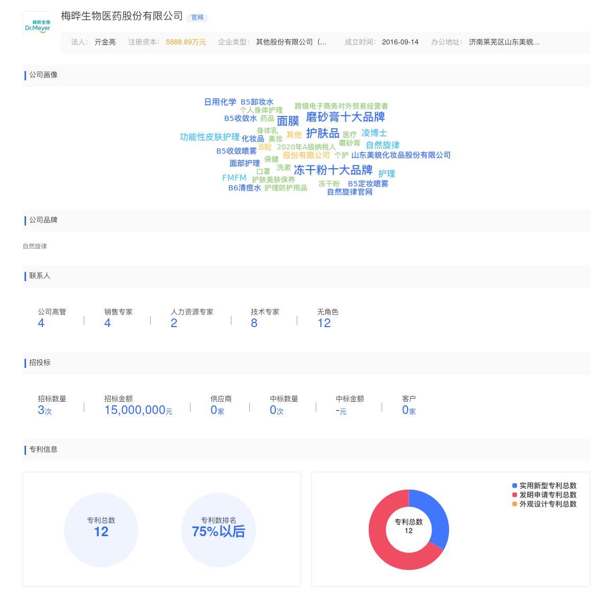 梅晔生物医药股份有限公司商标注册被驳回