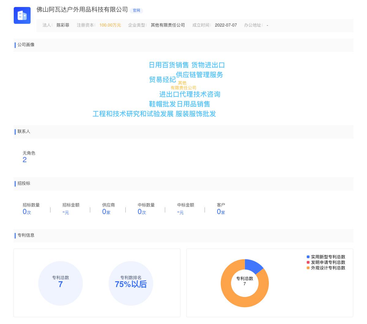 佛山阿瓦达户外用品科技有限公司商标注册被驳回