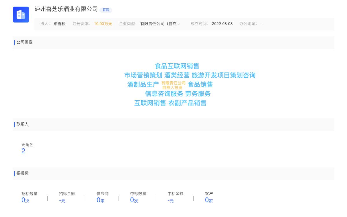 泸州喜芝乐酒业有限公司商标注册被驳回