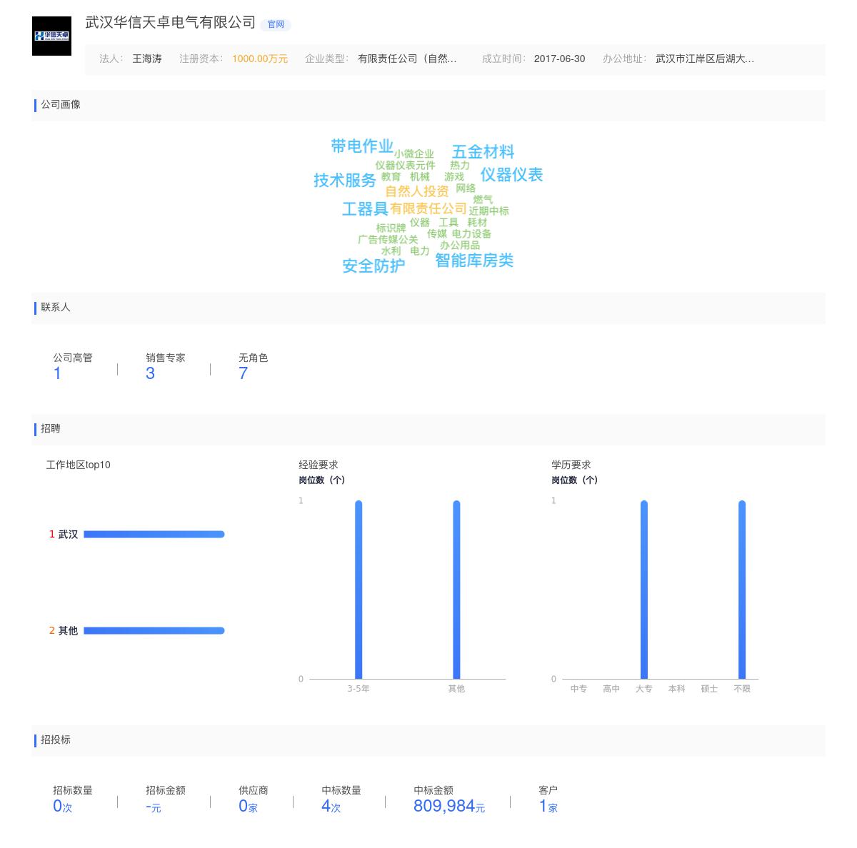 武汉华信天卓电气有限公司近期有采购咨询J13齿轮剪的需求