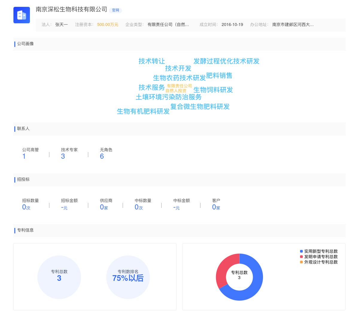 南京深松生物科技有限公司商标注册被驳回