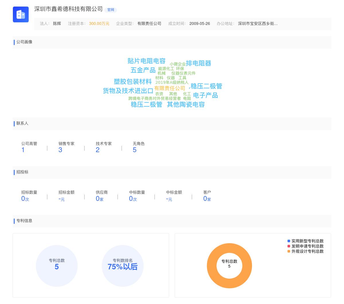 深圳市鑫希德科技有限公司商标注册被驳回
