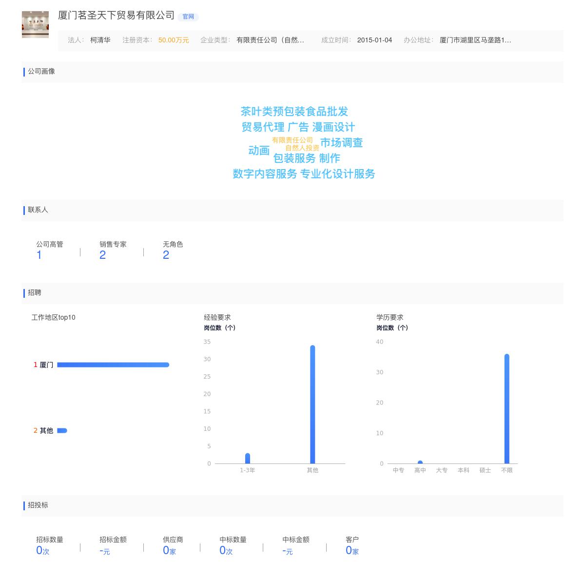 厦门茗圣天下贸易有限公司商标注册被驳回