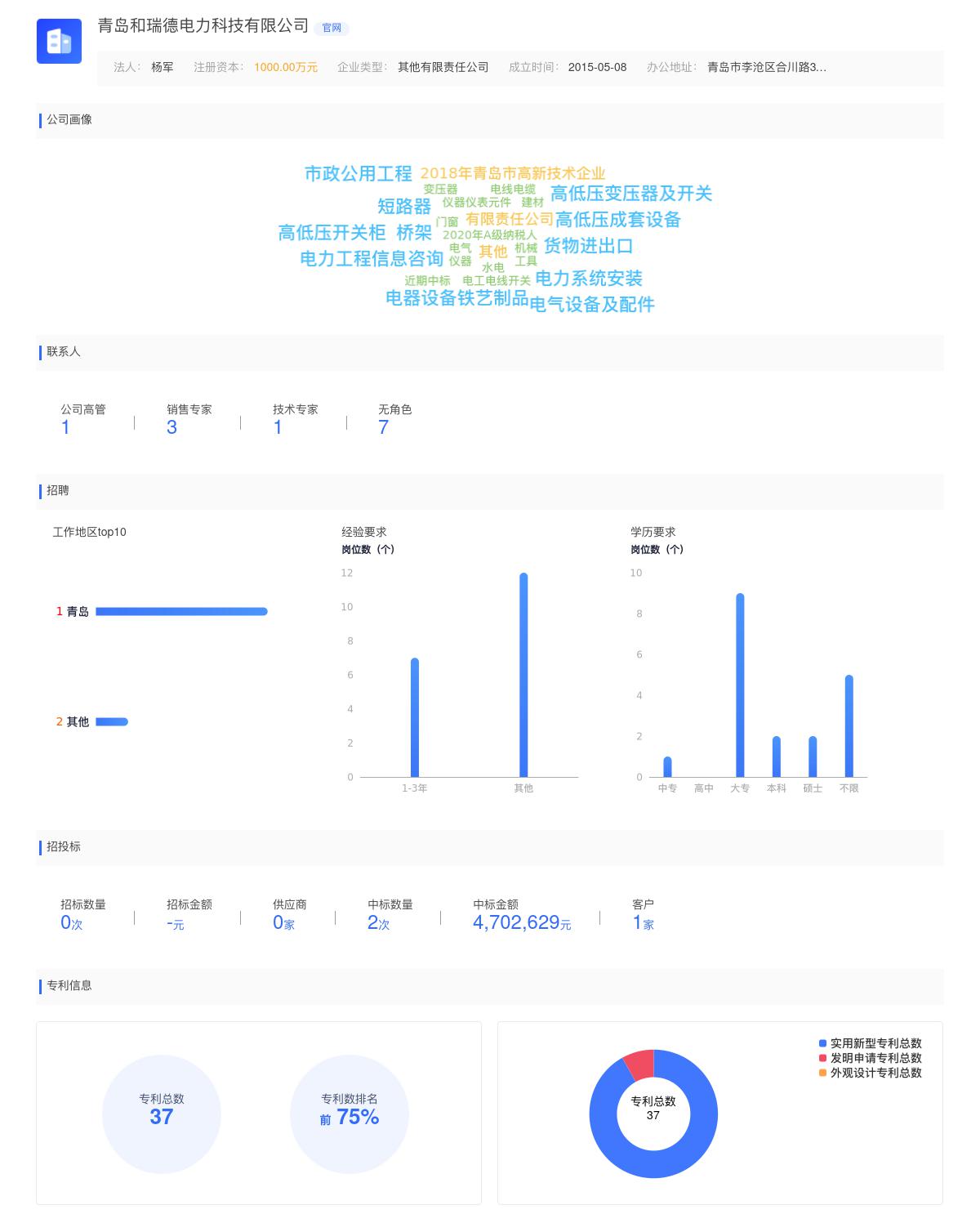 青岛和瑞德电力科技有限公司近期有采购需求人员的需求