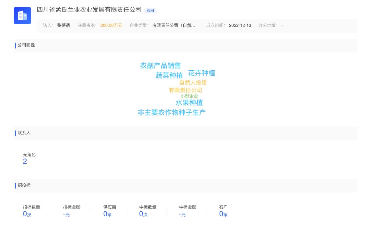 四川省孟氏兰业农业发展有限责任公司商标注册被驳回