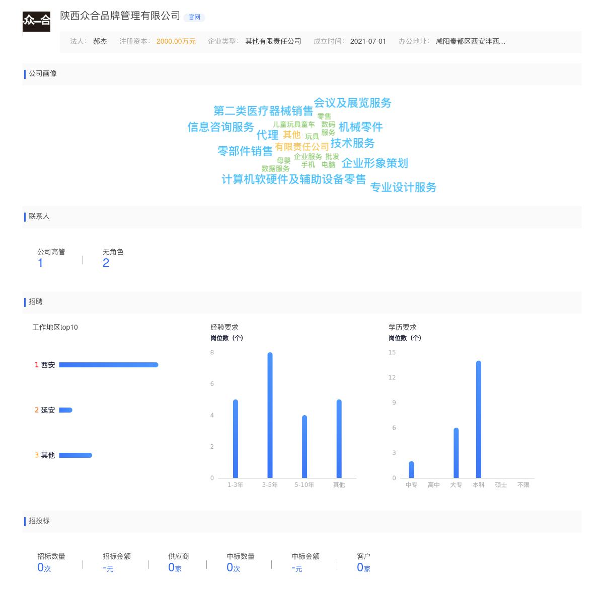 陕西众合品牌管理有限公司商标注册被驳回