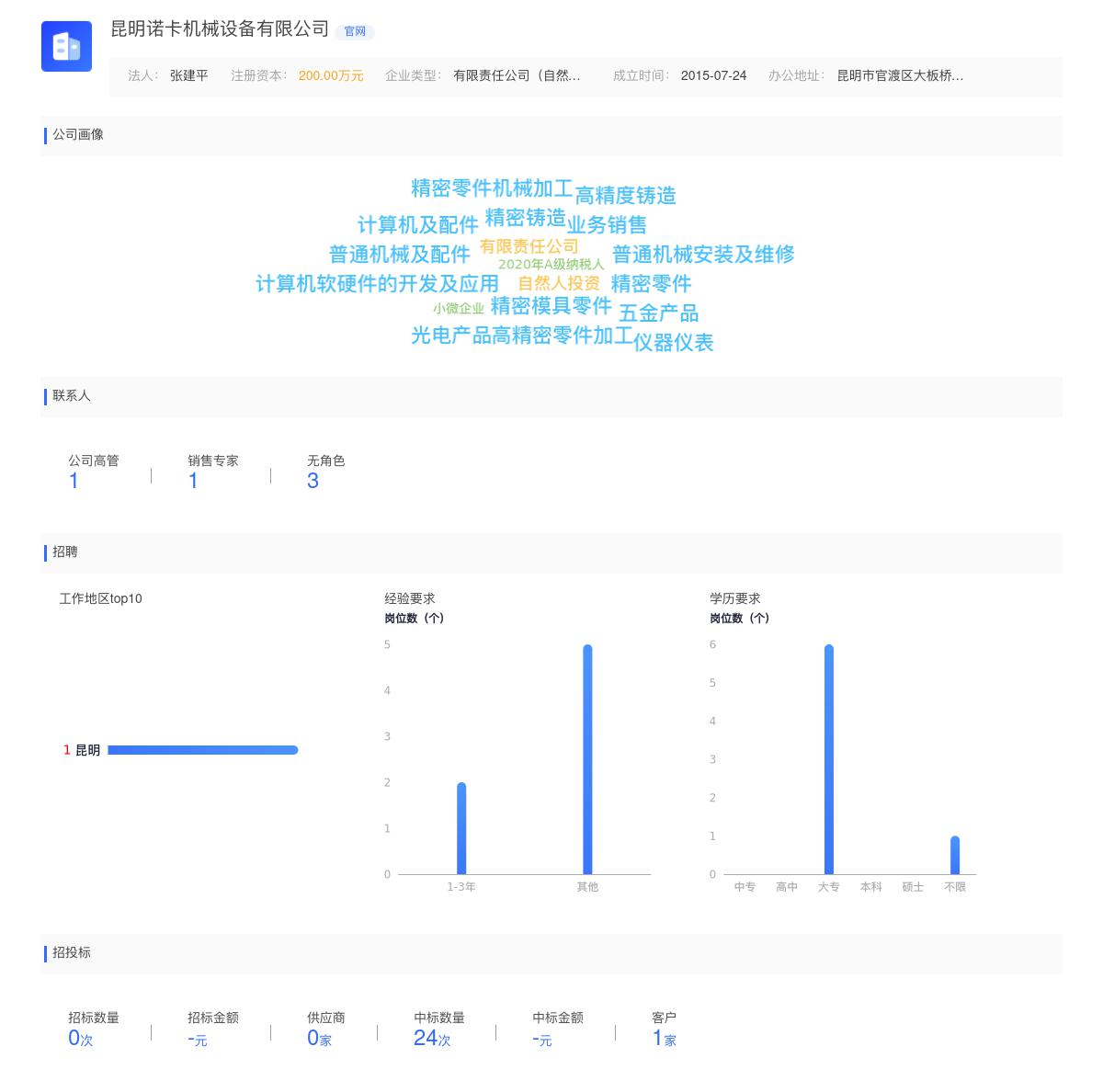 昆明诺卡机械设备有限公司近期有采购采购过虎钳的需求