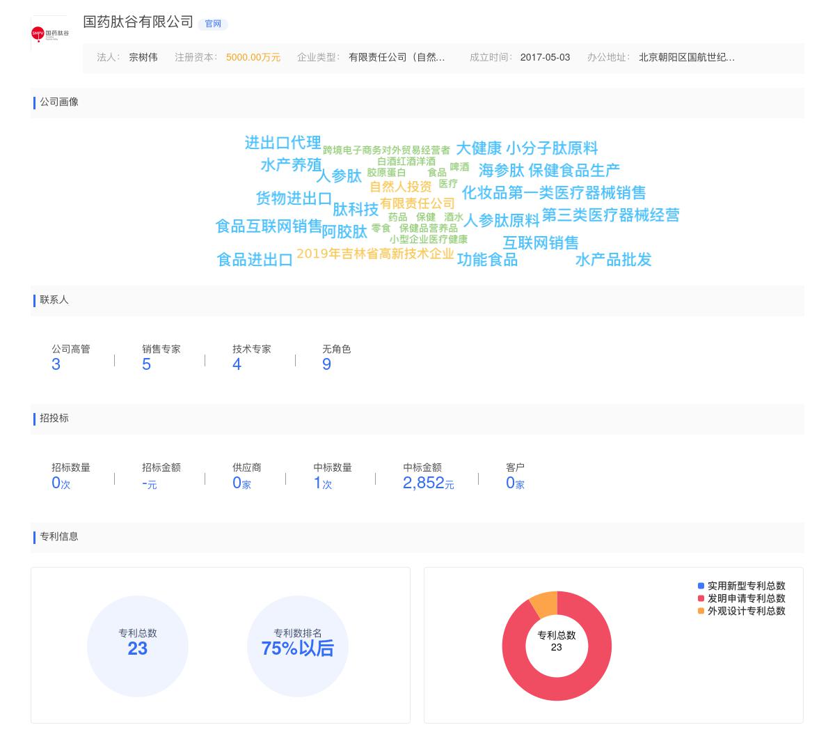 国药肽谷有限公司近期有采购国药肽谷有限公司 寻找品牌商、渠道商、电商定制OEM合作客户的需求