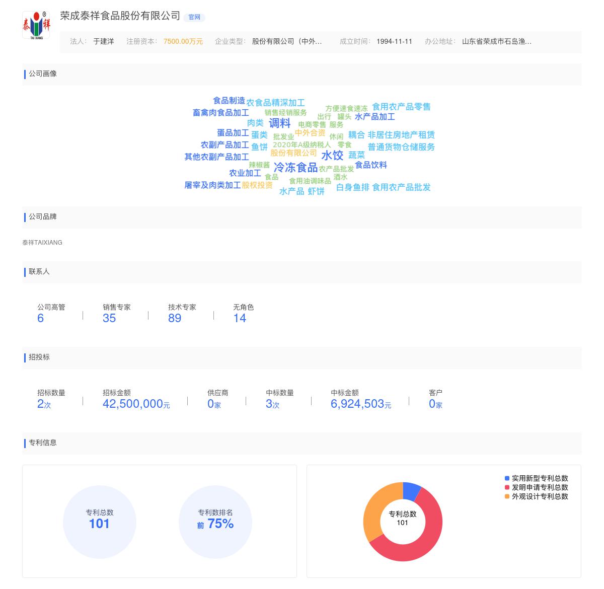 荣成泰祥食品股份有限公司商标注册被驳回