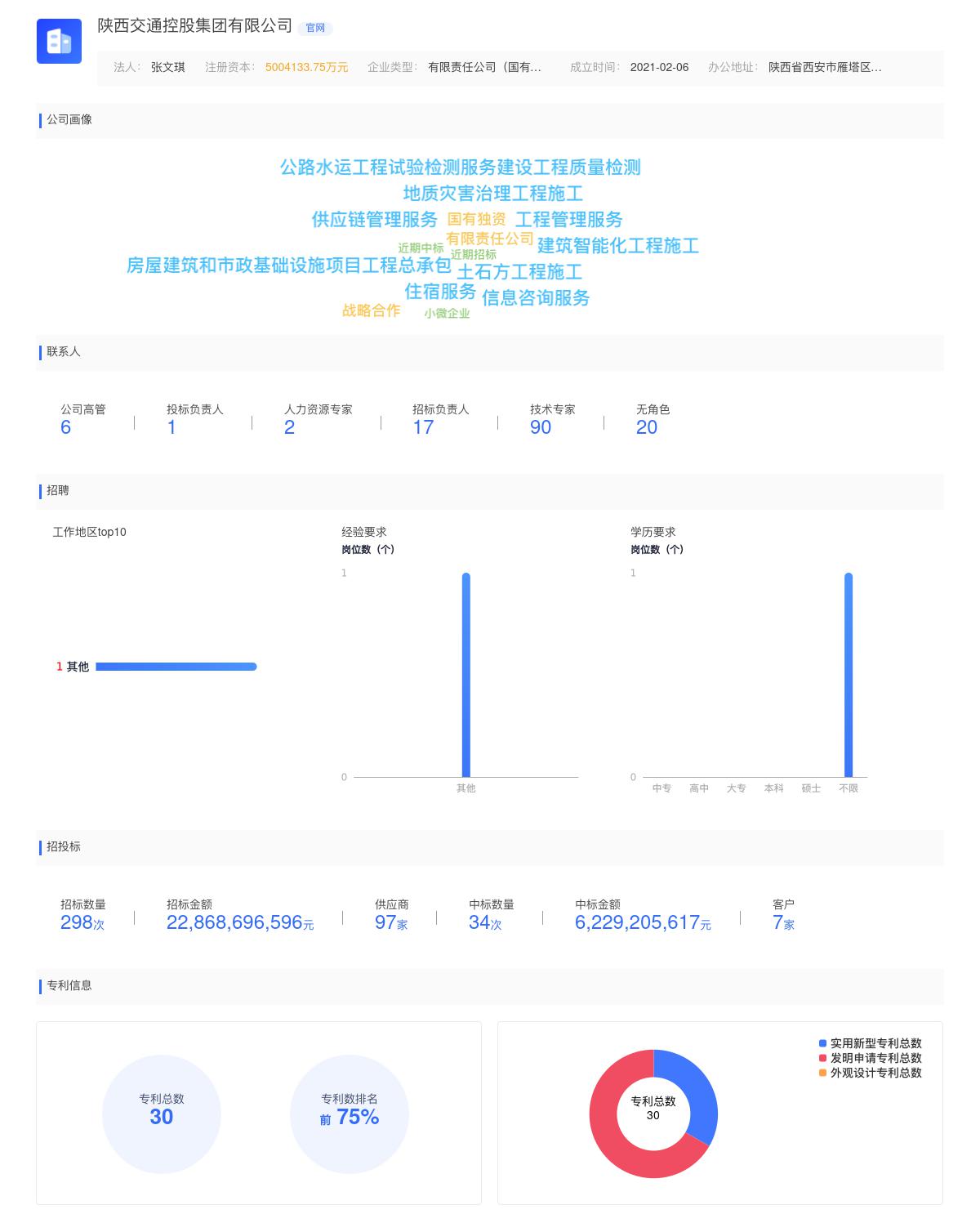 陕西交通控股集团有限公司商标注册被驳回