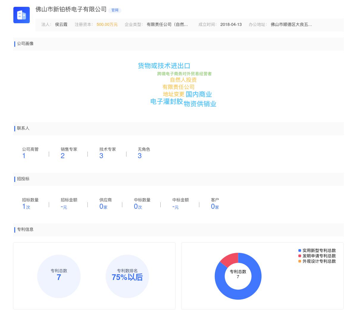 佛山市新铂桥电子有限公司商标注册被驳回